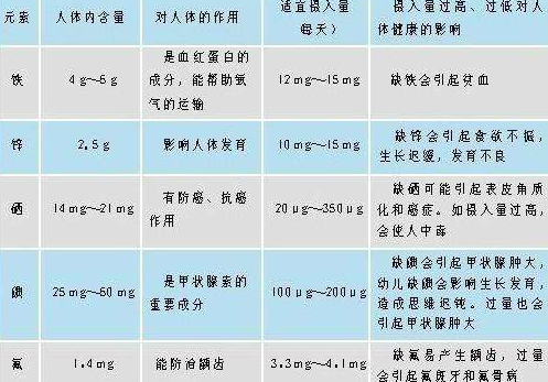 医用樱花草视频在线观看高清视频分析微量元素正常值